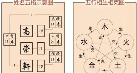 地格16|16 天格、人格、地格、外格、總格